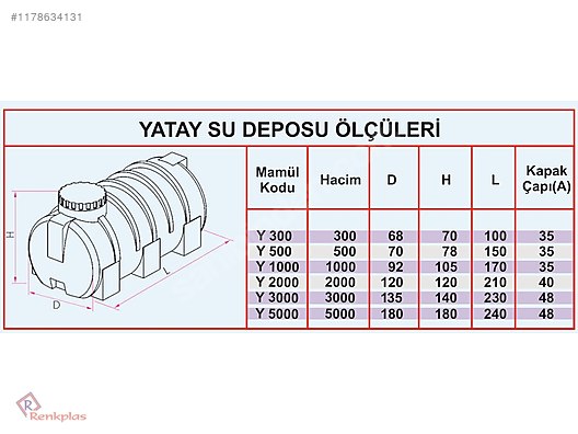 1 tonluk YATAY SU DEPOSU GIDA KODEKSİNE UYGUN RENKPLAS BURSA Su