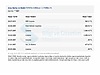 Vasıta / Otomobil / Toyota / Corolla / 1.3 / Terra