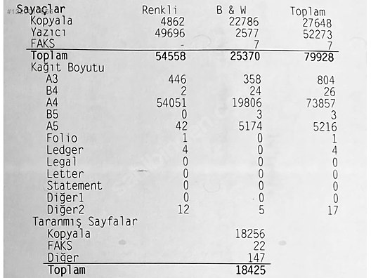 80 binde, yeni kartuslariyla, uygun fiyata Kyocera/Utax Fotokopi - Fotokopi Makinesi Alışverişte İlk Adres sahibinden.com'da