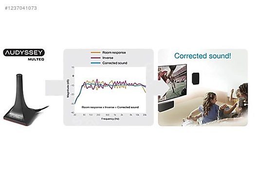 Transistör Çıkışlı Marantz Receiver Amfi