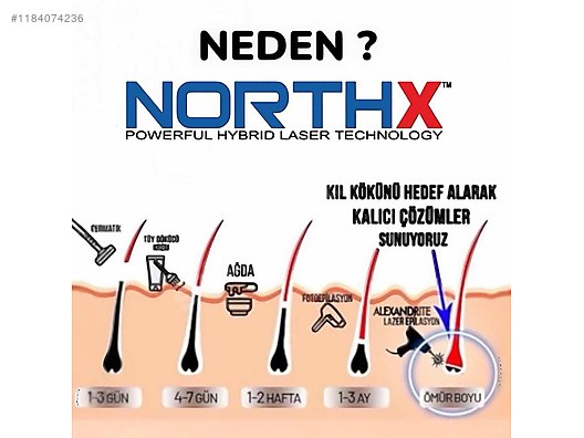 İkinci El ve Sıfır Alışveriş / Kişisel Bakım & Kozmetik / Epilasyon / Lazer Epilasyon