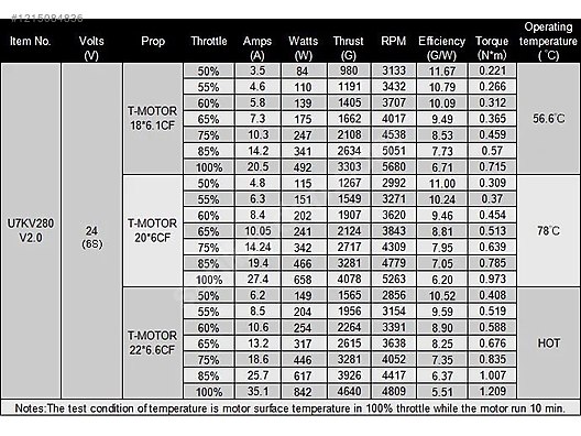 Motor - Drone Yedek Parça & Aksesuar