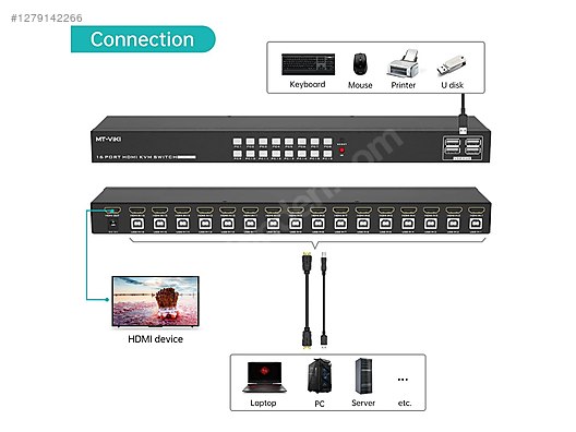 İkinci El ve Sıfır Alışveriş / Bilgisayar / Çevre Birimleri / KVM Dönüştürücü