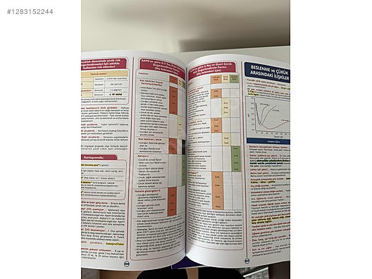 Used & Brand New Items / Books, Magazines & Movies / Information & Reference Books / Health & Medicine