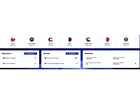 7200 TRENDYOL TAKİPÇİLİ KADIN GİYİM MAĞAZASI