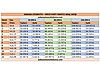 Vasıta / Otomobil / Renault / Megane / 1.5 dCi / Dynamique