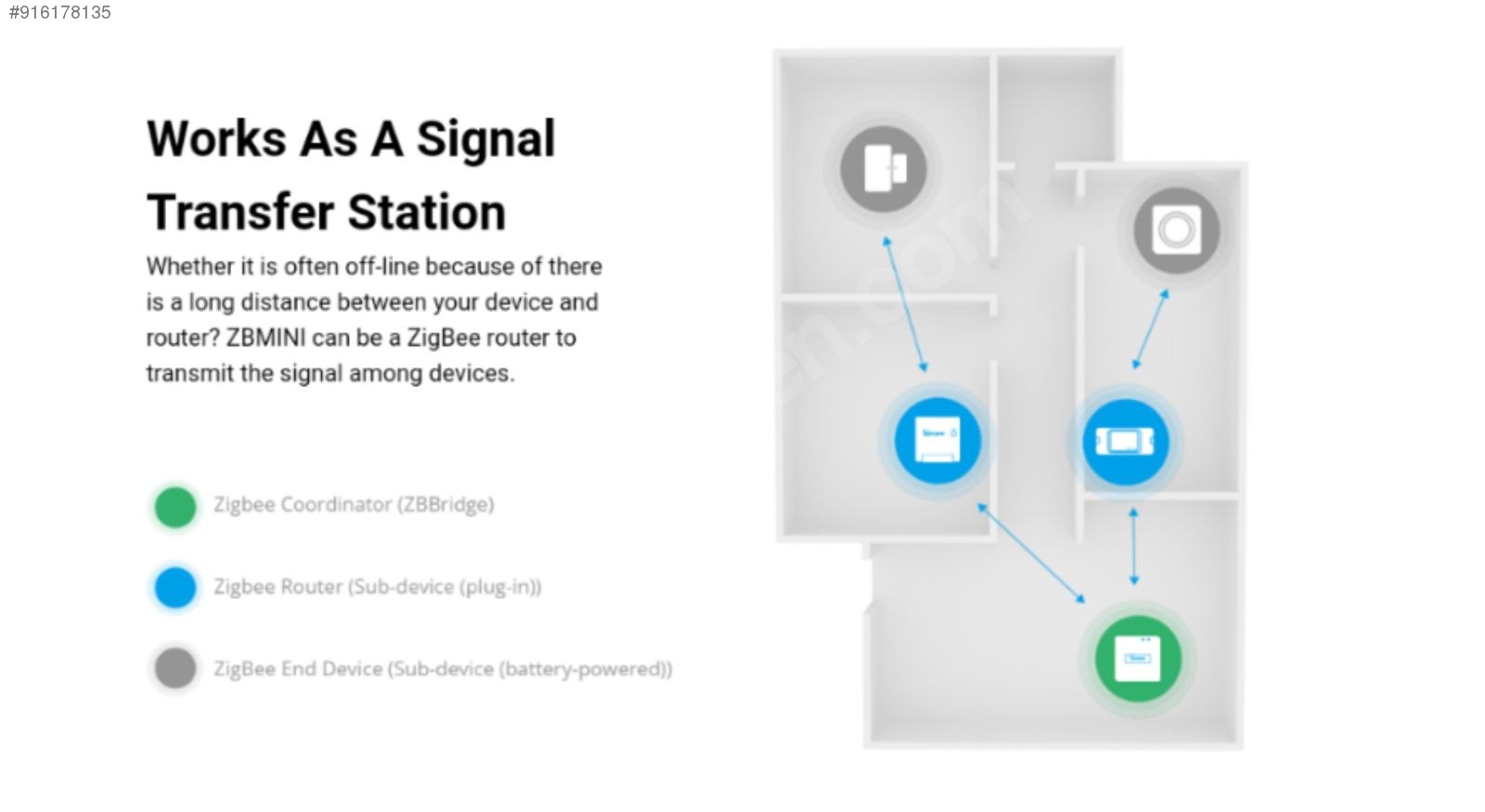 Zigbee 3.0 akıllı ev anahtarı Samsung SmartThings uyumlu ZBMINI İlan