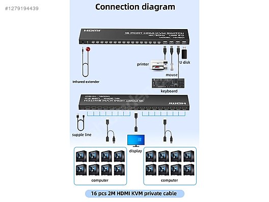 İkinci El ve Sıfır Alışveriş / Bilgisayar / Çevre Birimleri / KVM Dönüştürücü