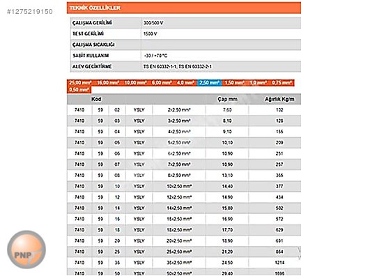 12x2,5 mm2 YSLY PETKAB KABLO 98 METRE - Kablo ve Yapı Malzemeleri sahibinden.com'da