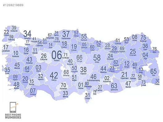 İkinci El ve Sıfır Alışveriş / Cep Telefonu & Aksesuar / Numara / Turkcell