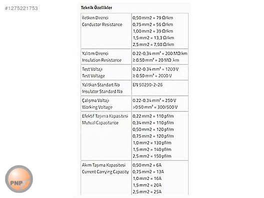 25x1mm2 YSYL PETKAP KABLO 110 METRE - Kablo ve Yapı Malzemeleri sahibinden.com'da