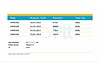 Vasıta / Otomobil / Renault / Clio / 1.5 dCi / Joy