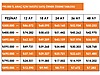 Vasıta / Otomobil / Citroen / C3 / 1.2 PureTech / Feel