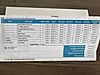 Vasıta / Minivan & Panelvan / Fiat / Fiorino Combi / 1.3 Multijet Dynamic