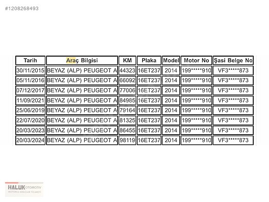 Vasıta / Minivan & Panelvan / Peugeot / Bipper / 1.3 HDi