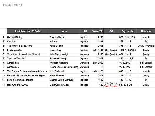 Used & Brand New Items / Books, Magazines & Movies / Wholesale Lots