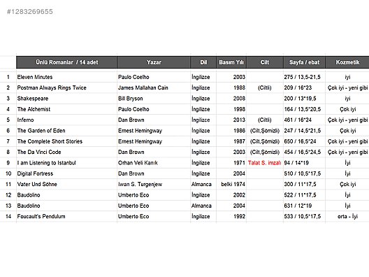 Used & Brand New Items / Books, Magazines & Movies / Wholesale Lots