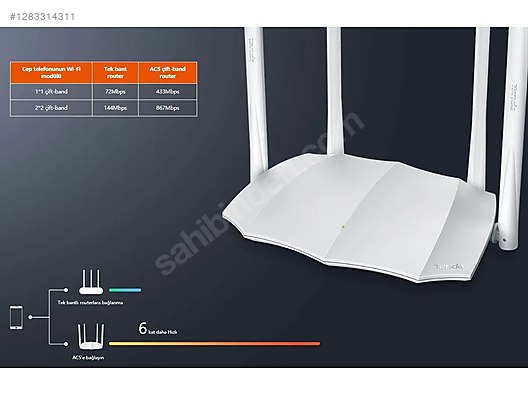 İkinci El ve Sıfır Alışveriş / Bilgisayar / Çevre Birimleri / Modem & Ağ Ürünleri / Router