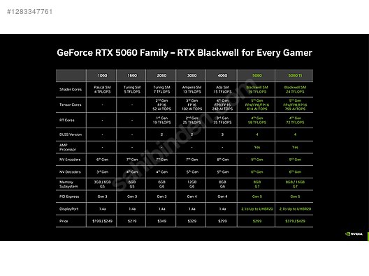 Gainward Ekran Kartı