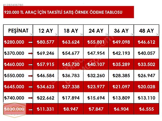 Vasıta / Otomobil / Renault / Megane / 1.5 dCi / Touch