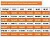 Vasıta / Otomobil / Dacia / Sandero / 1.0 T / Comfort