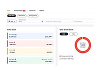 SATILIK KOZMETİK MARKASI-TRENDYOL-HEPSİBURADA-TEMU MAĞAZALARI