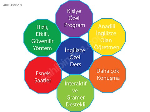 Pratik Ingilizce Ceviri Egitimi Huseyin Demirtas Ile Ingilizce