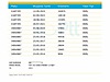 Vasıta / Minivan & Panelvan / Fiat / Doblo Combi / 1.6 Multijet Premio