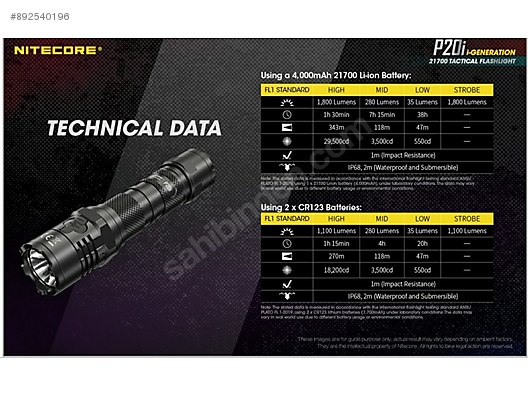 Professional Designed Priced Watton El Feneri Torcia Led Torch Flashlight Multi Functional View Led Torch Flashlight Multi Functional Chinastar Product Details From Chinastar Optoelectronics Ningbo Limited On Alibaba Com