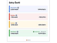 SATILIK YÜKSEK CİROLU TRENDYOL PERDE MAĞAZASI #1281550304