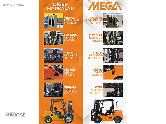 Machinery / Industrial / Carrying & Stacking Equipment / Forklifts / For Sale / Lonking