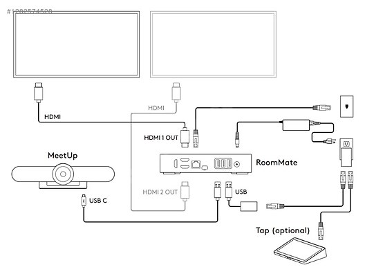 Bilgisayar Sunum Kumandasısı