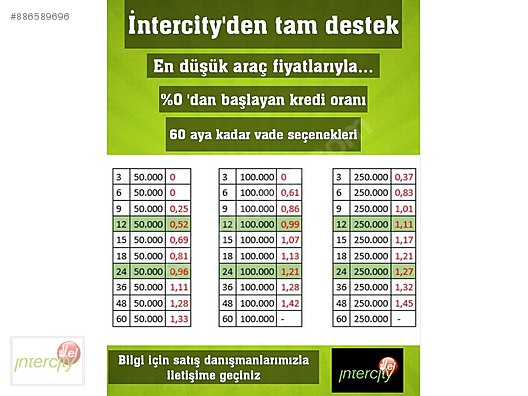 Istanbul Tuzla Intercity 2 El Vasita Ilanlari Sahibinden Com Da