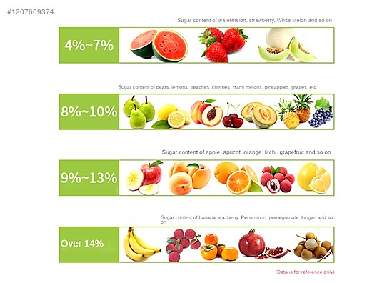 Used & Brand New Items / Electronics / Diagnostic & Test Devices / Refractometer