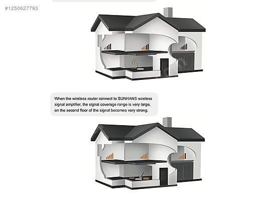 İkinci El ve Sıfır Alışveriş / Bilgisayar / Çevre Birimleri / Modem & Ağ Ürünleri / Sinyal Yükselteci