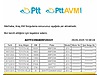 Vasıta / Arazi, SUV & Pickup / Toyota / Hilux / Elegant 3.0 4x4