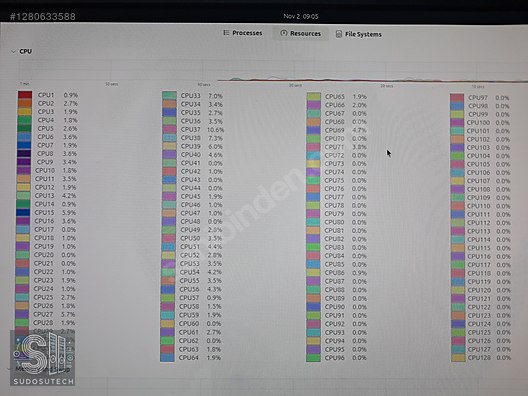 İkinci El ve Sıfır Alışveriş / Bilgisayar / Sunucu (Server) / Sunucular