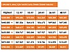 Vasıta / Otomobil / Volkswagen / Passat / 1.4 TSI BlueMotion / Comfortline