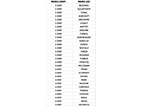 MARKABİZDE - HER SINIFTAN TESCİLLİ, SEÇİLİ MARKALAR 10.000 TL #1281674369