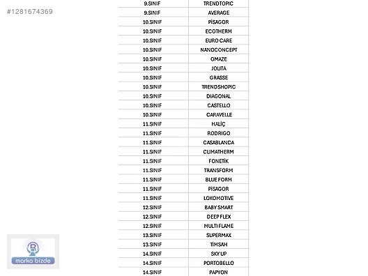 İkinci El ve Sıfır Alışveriş / Diğer Her Şey / Marka Satışı