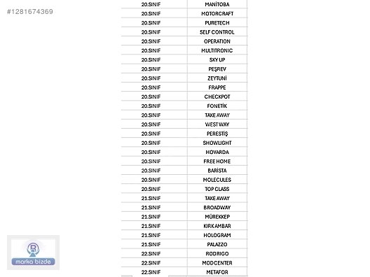 İkinci El ve Sıfır Alışveriş / Diğer Her Şey / Marka Satışı