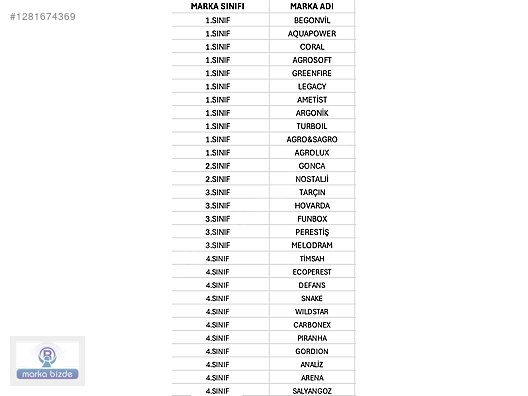 İkinci El ve Sıfır Alışveriş / Diğer Her Şey / Marka Satışı