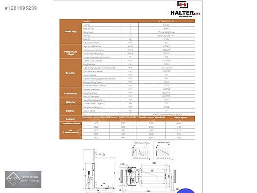 Machinery / Industrial / Carrying & Stacking Equipment / Forklifts / For Sale / Halterlift