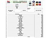 Vasıta / Minivan & Panelvan / Renault / Kangoo Express / 1.5 dCi Confort