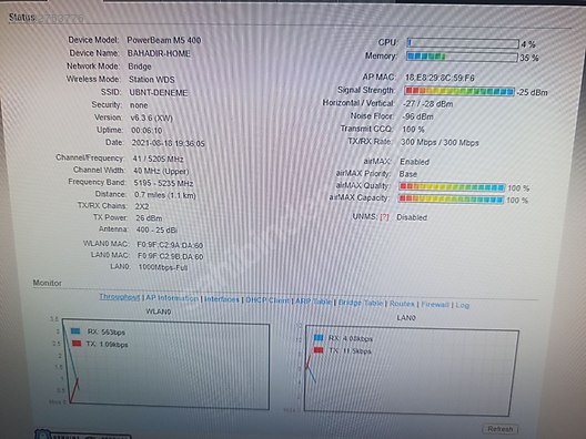İkinci El Access Point