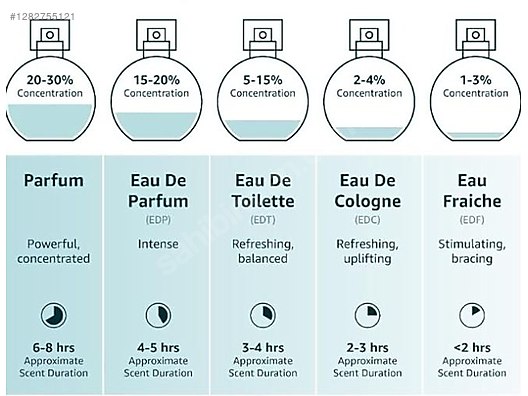 Used & Brand New Items / Beauty & Healthcare / Perfumes & Fragrances / Men