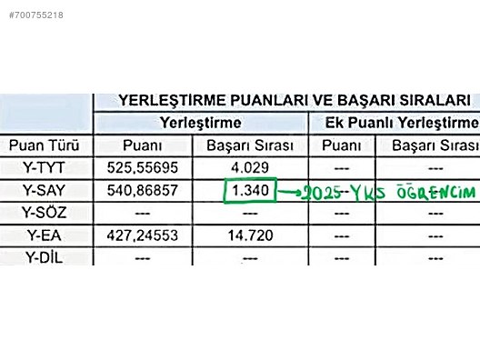 Tutors & Private Lessons / High School & College