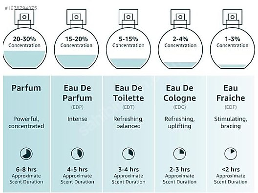 Used & Brand New Items / Beauty & Healthcare / Perfumes & Fragrances / Men