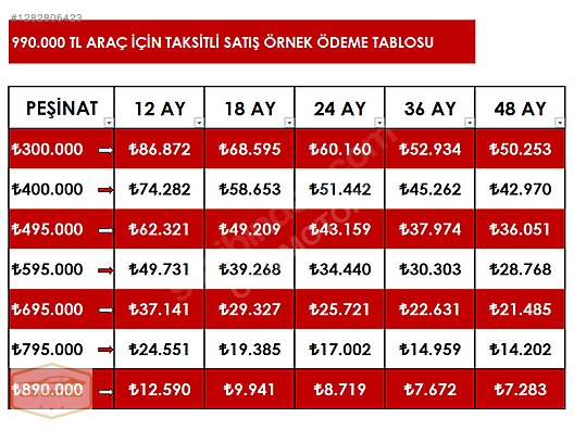 Vasıta / Otomobil / BMW / 5 Serisi / 520d / Premium