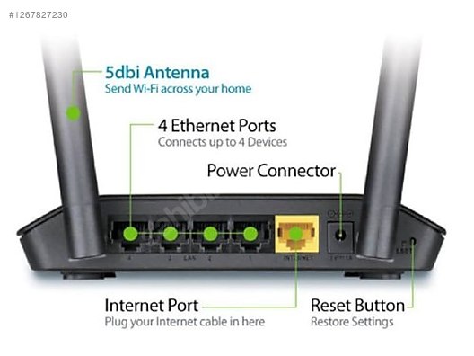 Used & Brand New Items / Computers / Peripherals / Modems & Networking / Routers